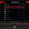 pcbs_esports_arena_leaderboard_dragons vandals
